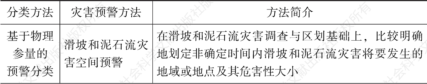 表1-2 边坡及排土场滑坡和泥石流灾害预警的方法分类