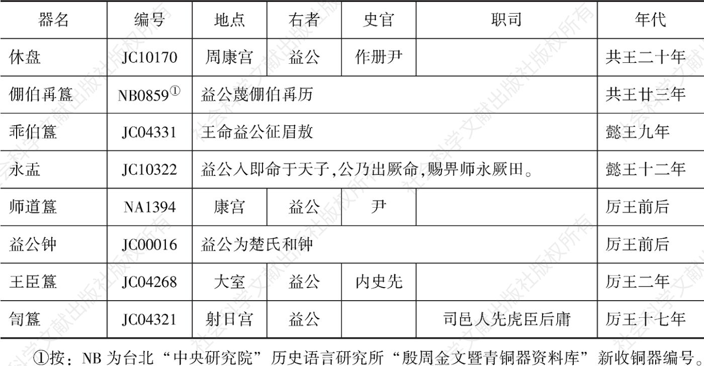 表4 金文所见西周中期以后的益公