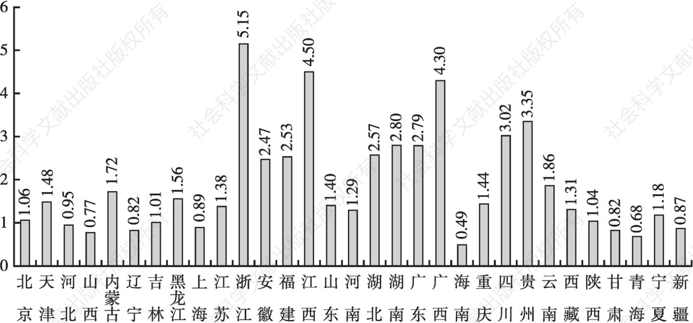 图2 2020年中国各省份生态林业发展指数