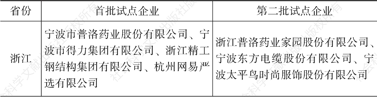 表4.2 我国先进制造业和现代服务业融合发展试点 企业各省份分布情况