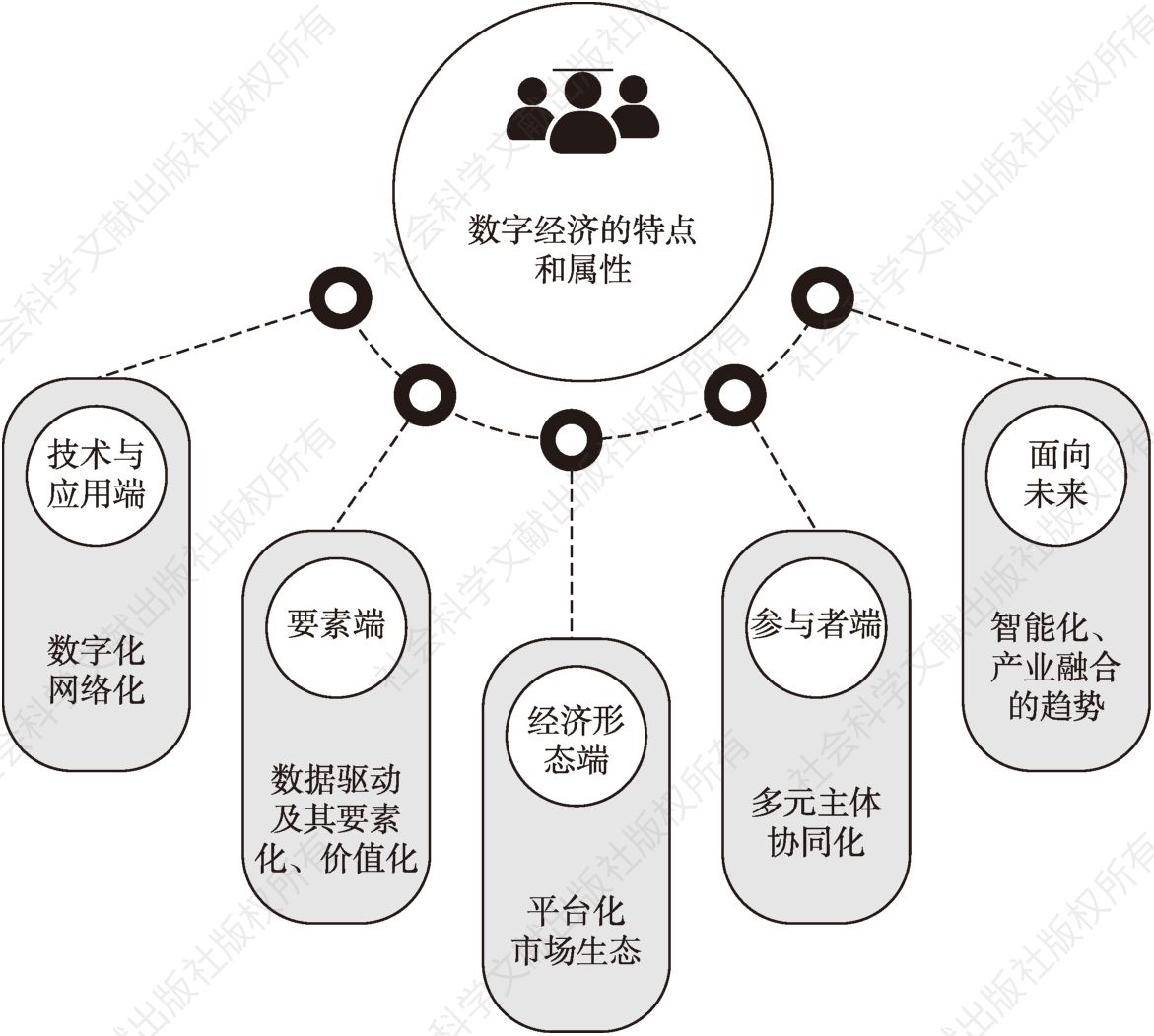 图1-2 数字经济的特点和属性