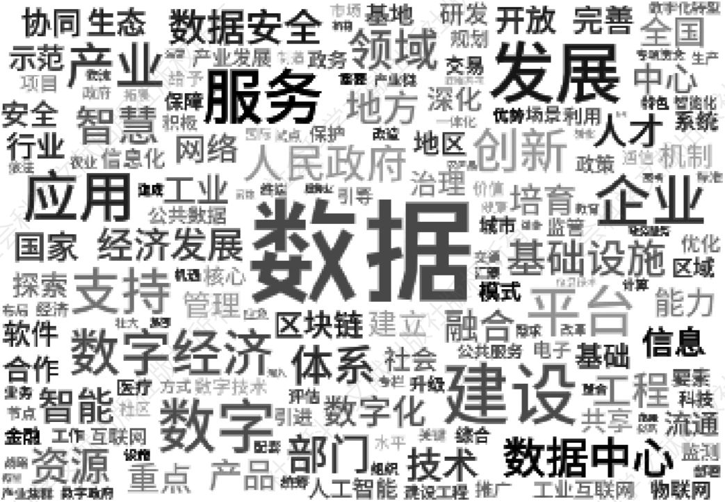 图2-2 省级层面数字经济政策的主题词词频统计