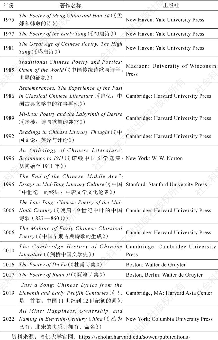 表二 宇文所安出版的部分汉学著作