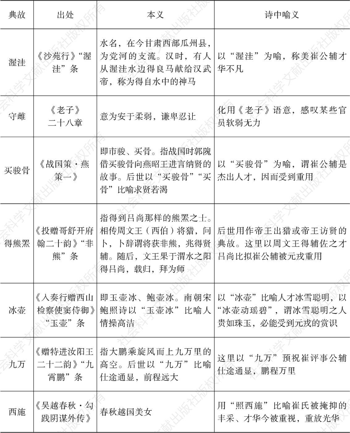 表四 杜甫《赠崔十三评事公辅》所用典故