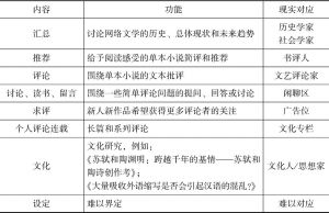 表5-1 网络文学读者在讨论什么？