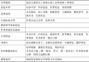 表5-5 页面布局基本信息