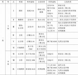 表5-4-1 各式窑洞特征与性质
