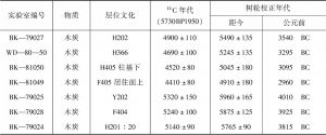 表5-4-2 大地湾仰韶晚期窑洞遗存14C测年数据