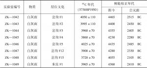 表5-4-4 山西省石楼县岔沟龙山文化窑洞遗存14C测年数据