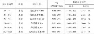 表5-4-6 客省庄二期文化窑洞遗存14C测年数据