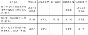 表5.1 丹阳南齐五陵墓主身份推测-续表