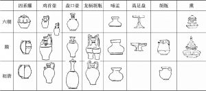 表7.3 六朝、隋、唐初陶瓷类型