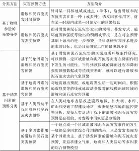 表1-2 边坡及排土场滑坡和泥石流灾害预警的方法分类-续表