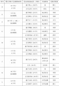 受访家庭的基本情况-续表1
