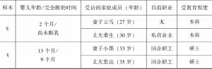 受访家庭的基本情况-续表3