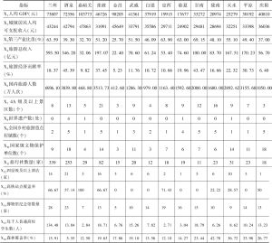 表2 甘肃各市州旅游竞争力评价体系各项指标数据情况