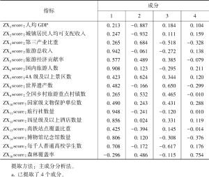 表6 成分矩阵a