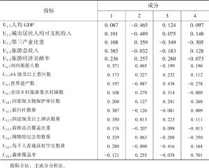 表7 旋转后的因子负荷矩阵