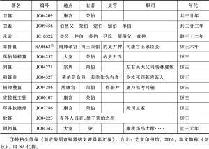 表3 金文所见西周中期以后的荣伯