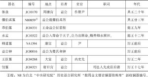 表4 金文所见西周中期以后的益公