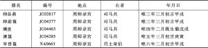 表5 司马共四器与周师录宫五器