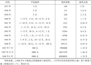 表6 1937年以后国内邮资实际价格