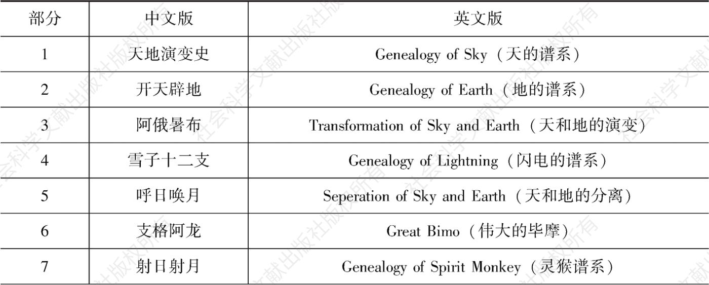 表1 两个版本的内容章节对比