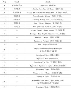 表1 两个版本的内容章节对比-续表