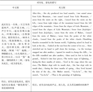 表2 《勒俄特依》中英版表述特色