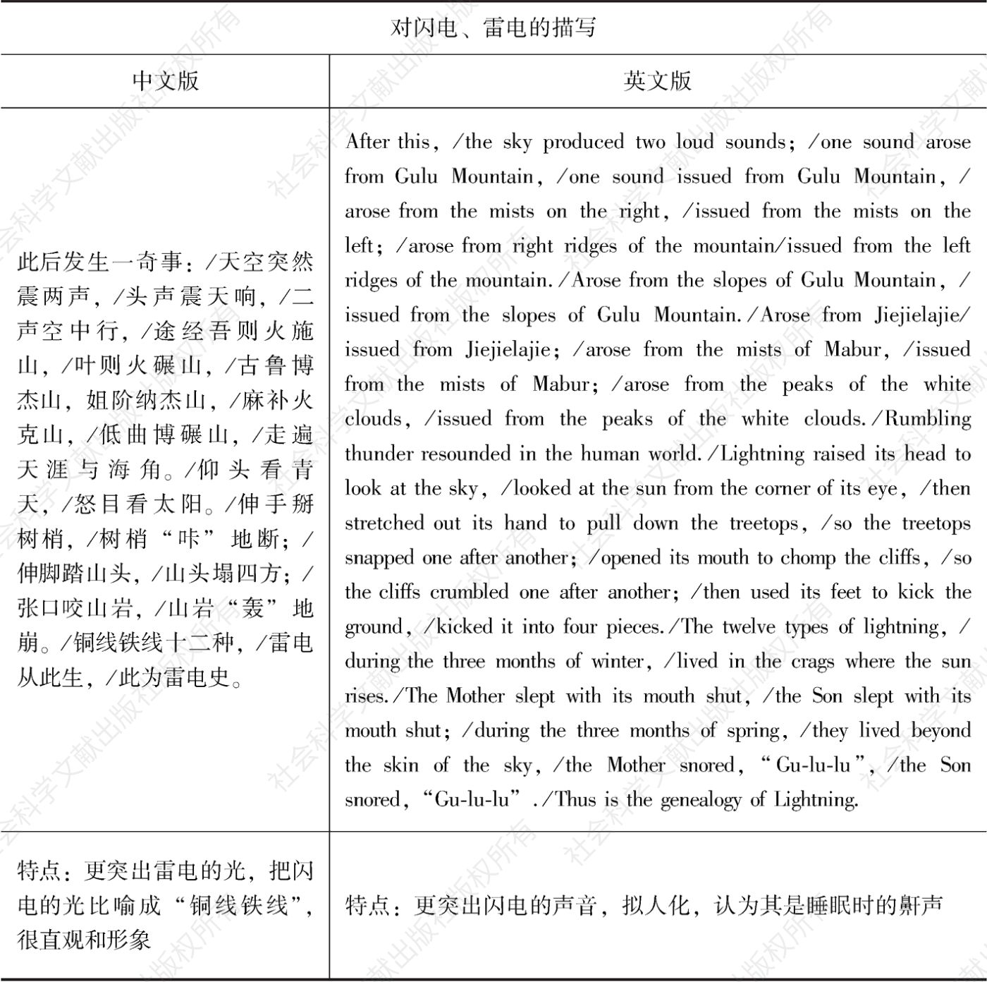 表2 《勒俄特依》中英版表述特色