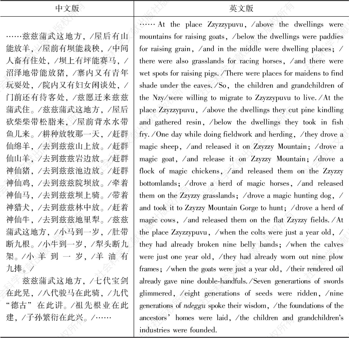 表3 兹兹蒲武中英版本对比
