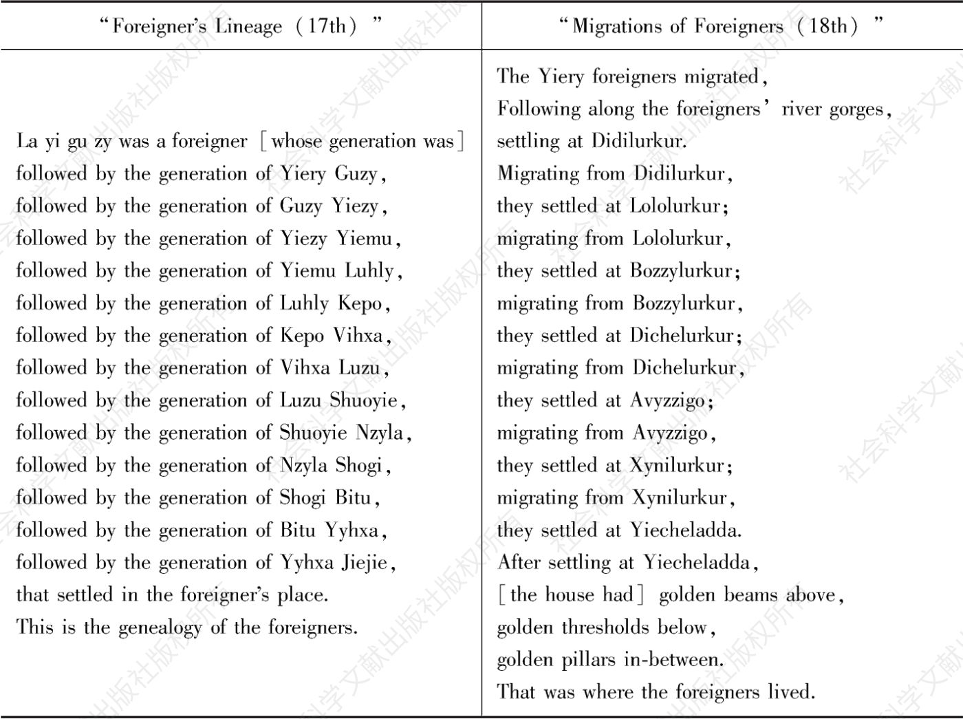表4 英文版特有的内容“Foreigners’Lineage（17th）”“Migrations of Foreigners（18th）”