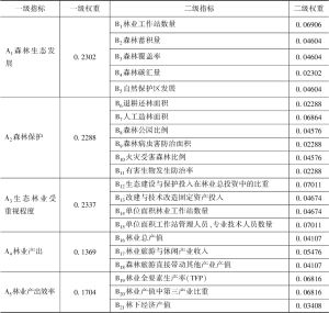 表2 生态林业指标权重