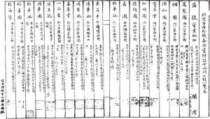 图2 民国32年初男澡堂附设女浴所工程一览