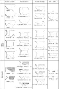 表一 横断山区距今5000年代表性陶器一览