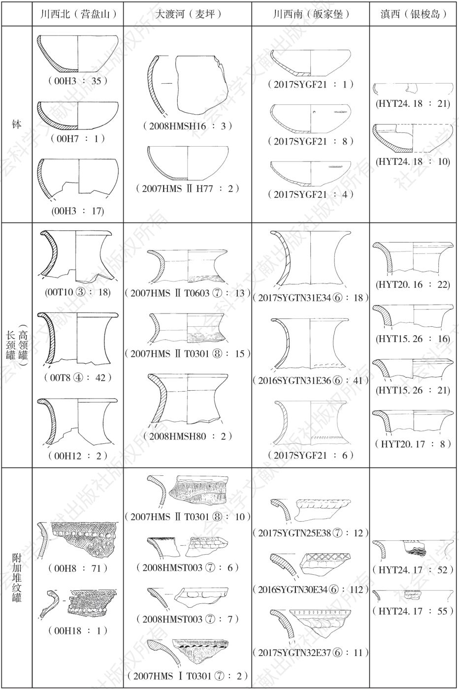 表一 横断山区距今5000年代表性陶器一览