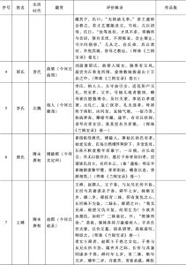 无作品存世但见于典籍记载的直隶女性-续表1