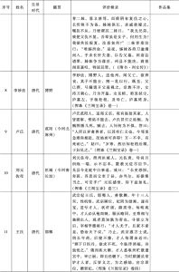 无作品存世但见于典籍记载的直隶女性-续表2