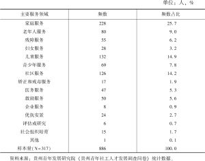 表2 被调查者的主要服务领域