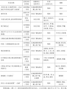 表1 第三十三届中国新闻奖河北省获奖作品