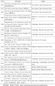 表二 宇文所安出版的部分汉学著作