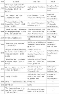 表三 宇文所安发表的部分学术论文