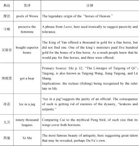 表五 宇文所安对杜甫《赠崔十三评事公辅》所用典故的注释