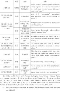 表七 宇文所安杜诗译本中部分日常生活文化注释