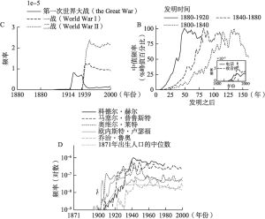 图2-4 文化组学理论相关分析