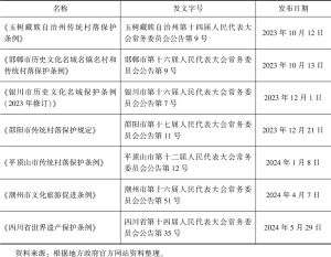 表2 2023年以来传统村落旅游发展相关地方法规（部分）