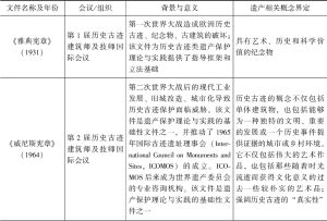 表2-1 部分国际文件中的遗产相关概念