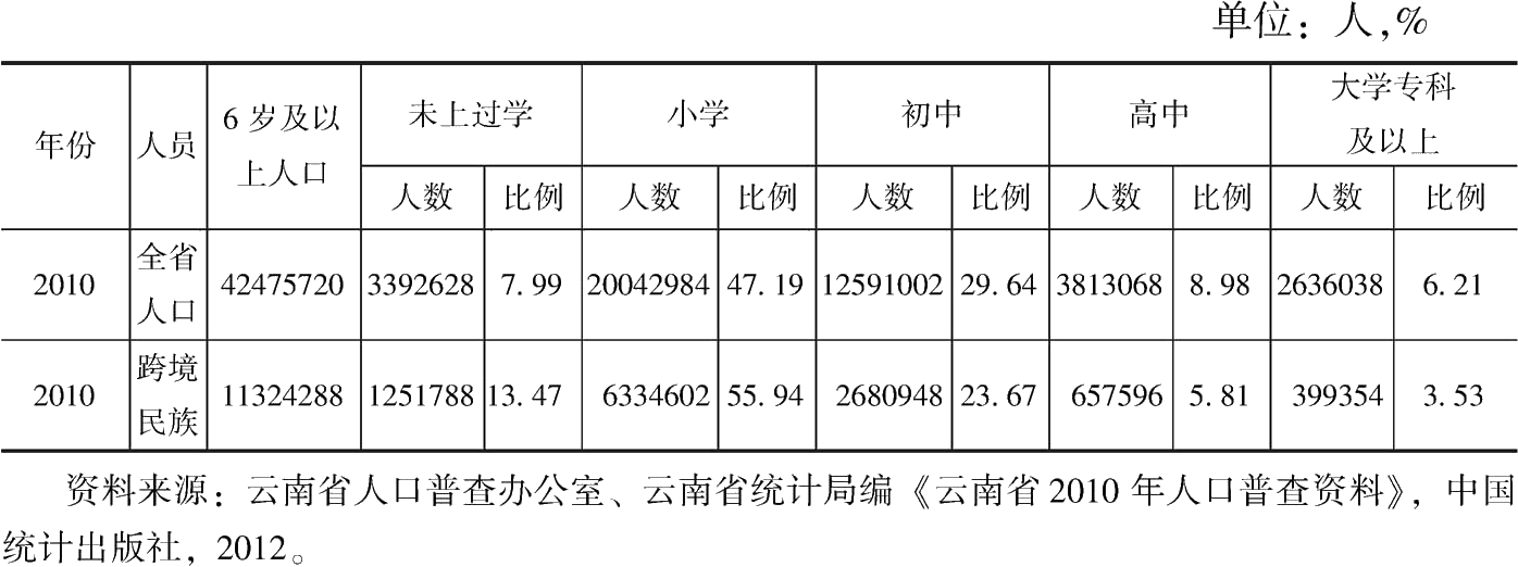 表6-1.png