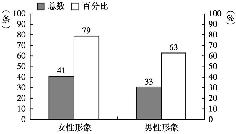 性别.jpg